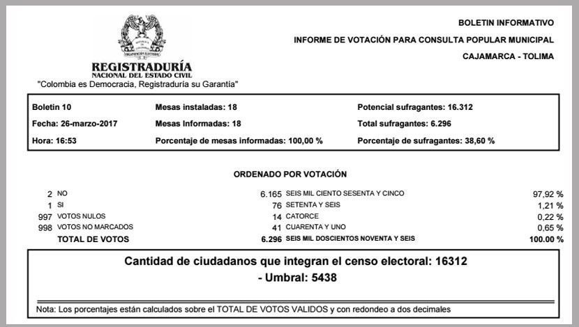 Registraduria cajamarca